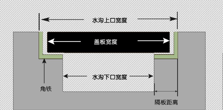 地沟盖板安装图.jpg