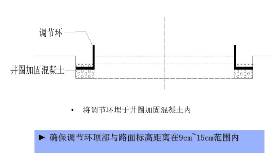 第一步，调节环安装.jpg